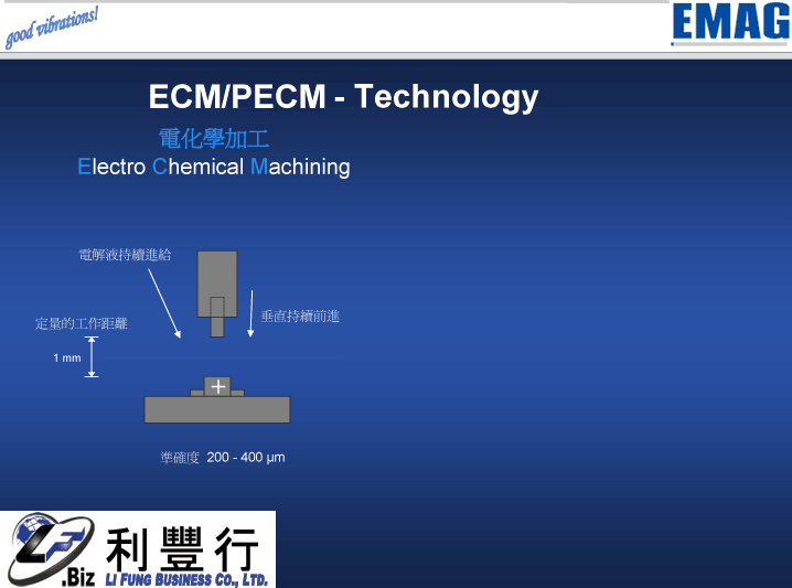 ECM與PEM之比較圖